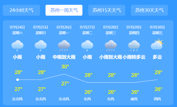 苏州台风网最新消息今天 台风烟花将严重影响苏州