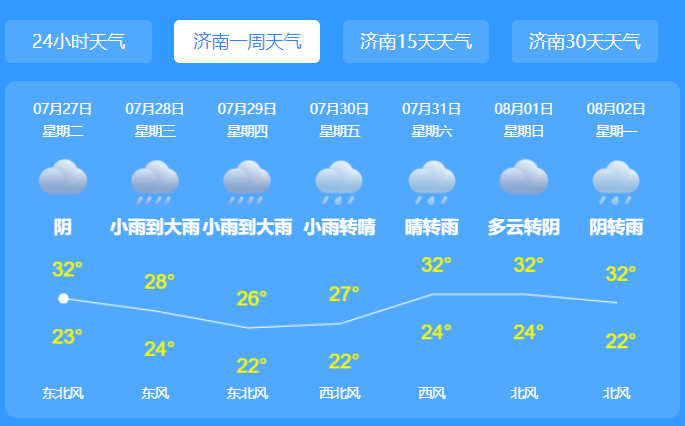 济南台风网最新消息2021 台风烟花将影响济南有强风雨天气