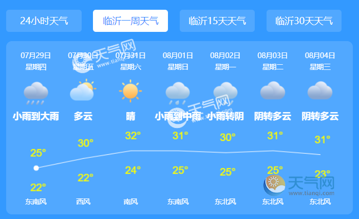 天气  天气新闻 > 正文  记者从临沂市水利工程防汛抗旱指挥部了解到