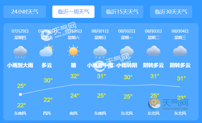 临沂天气预报一周