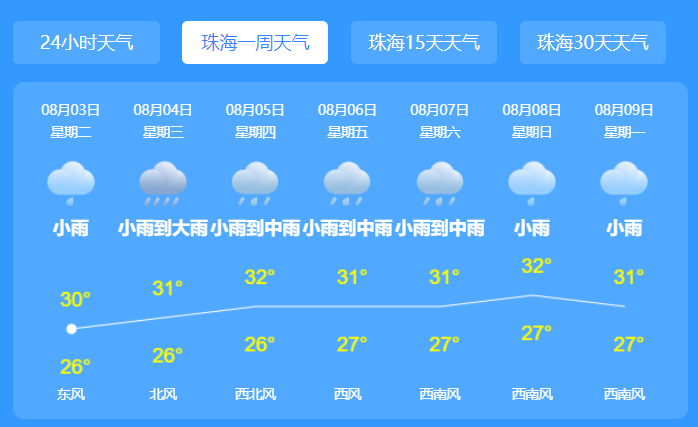 广东台风网最新实时路径图发布 9号台风卢碧即将生成对广东有影响