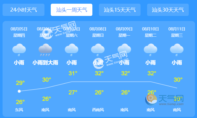 汕头南澳大桥实施交通管制 天气网