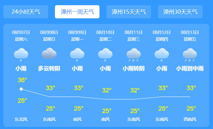 漳州台风路径实时发布系统9号台风 台风卢碧给漳州带来的影响