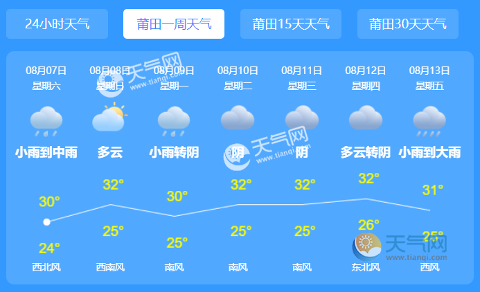 莆田天气预报一周