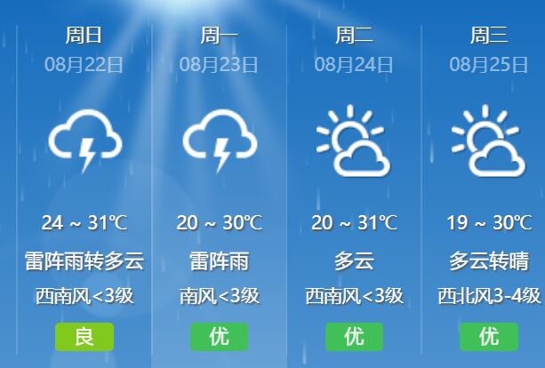 今北京西部山区午后仍有雷雨 明大部有雷雨出行带雨具