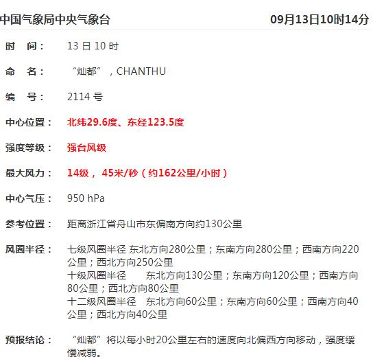 上海台风路径实时发布系统14号台风 第14号台风“上海”最新消息(持续更新)