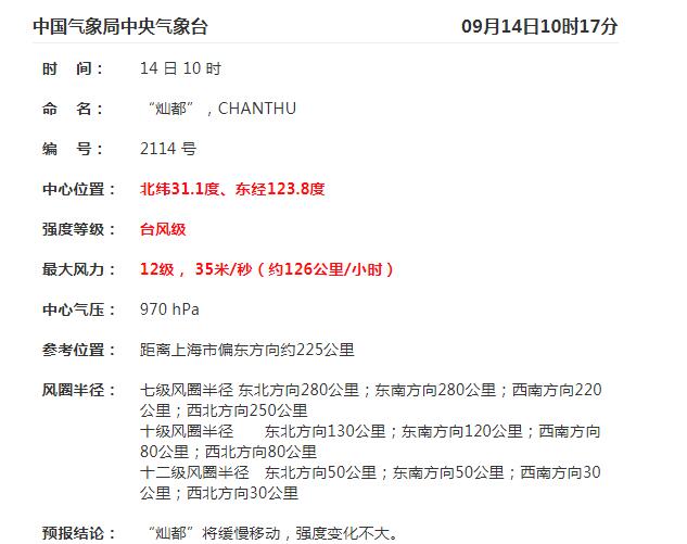 2021年14号台风最新消息路径图 第14号台风“灿都”未来走势图预测