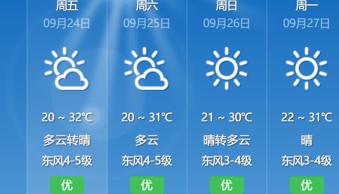 今日秋分浙江高温难退 杭州最高气温压35℃高温线