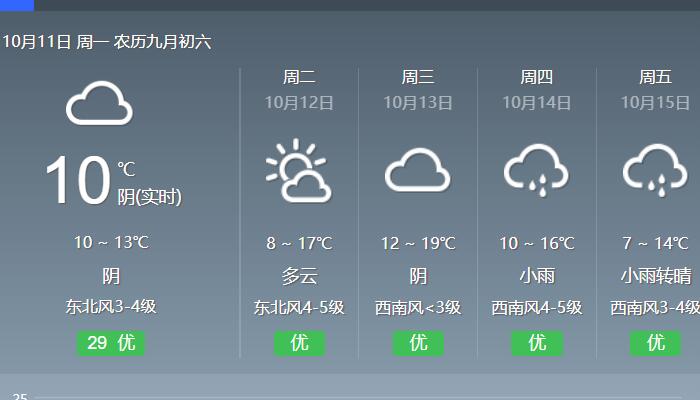 降雨导致陕西大荔23.9万人受灾 未来几天预报仍有降雨
