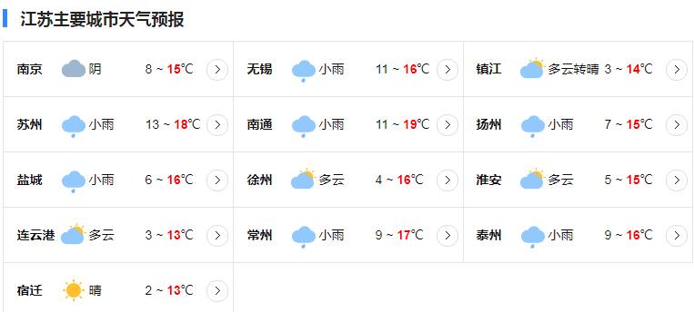 江苏淮河以南阴雨局地大雨 明日淮北气温仅4℃上下