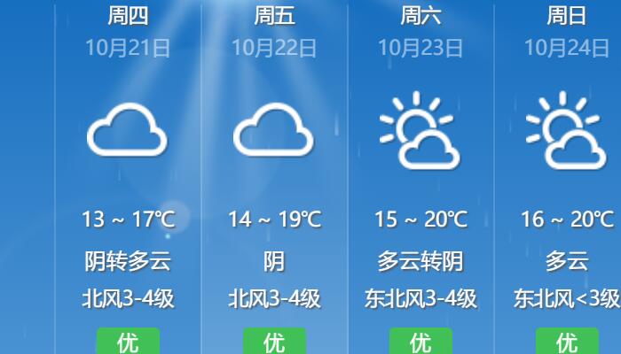 上海湿冷来袭明最低温或跌破10℃ 周五阳光回顾