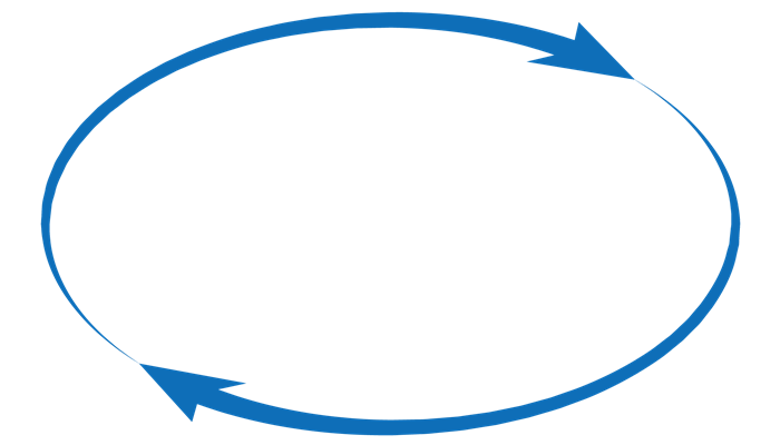 循環(huán)是什么意思 循環(huán)的含義是什么