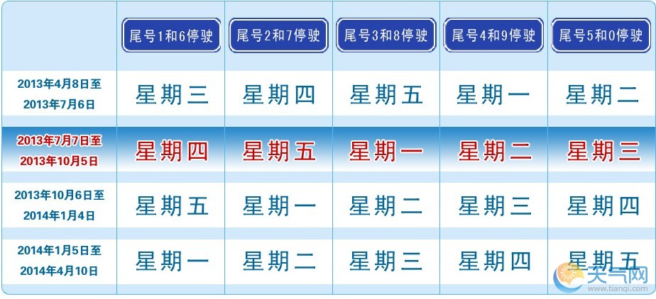 今日限行车号 北京限行车号尾数查询表