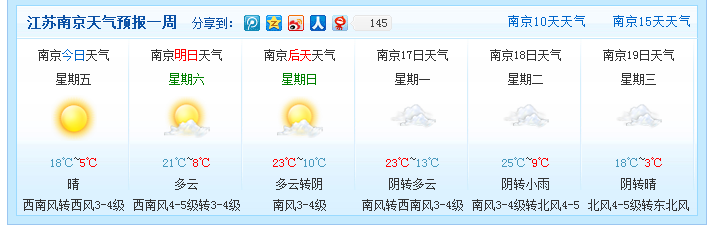 南京天气预报
