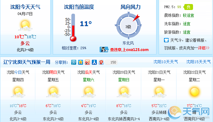 4月17日沈阳天气预报:多云间晴天 最低气温10℃
