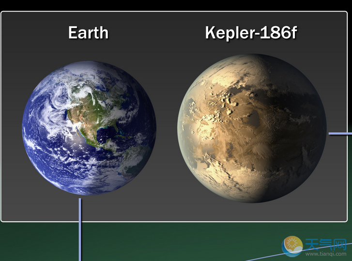 地球表兄弟:"开普勒186f"行星 或有液态水(高清图)