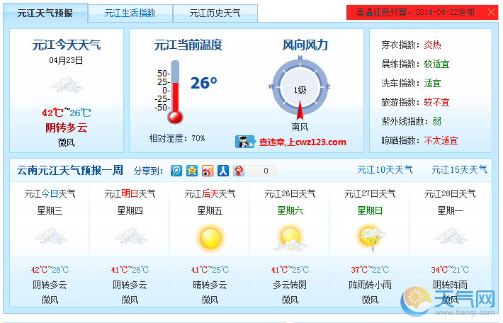 云南元江天气预报一周天气