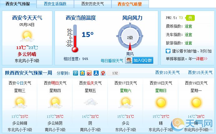 西安未来三天天气:晴间多云 气温小幅度上升