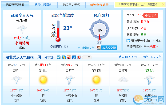 湖北武汉天气预报一周天气