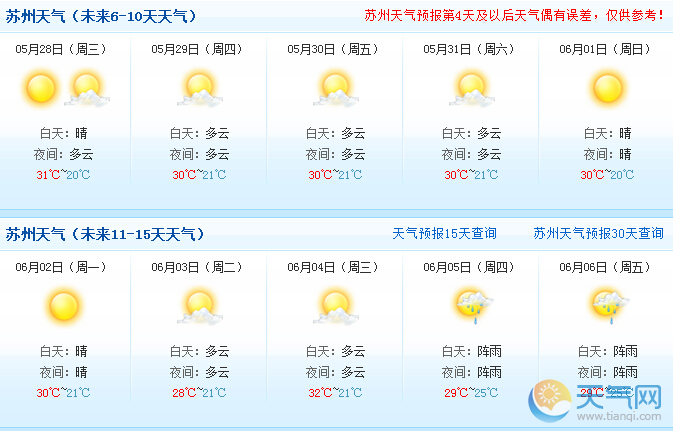 苏州六一天气 2014苏州六一儿童节天气预报