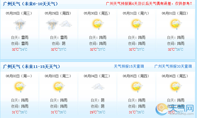 2014广州六一天气 广州六一儿童节天气预报 天气网
