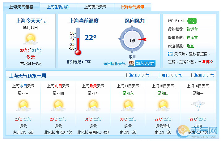 6月11日上海天气预报:多云有风 最高气温28