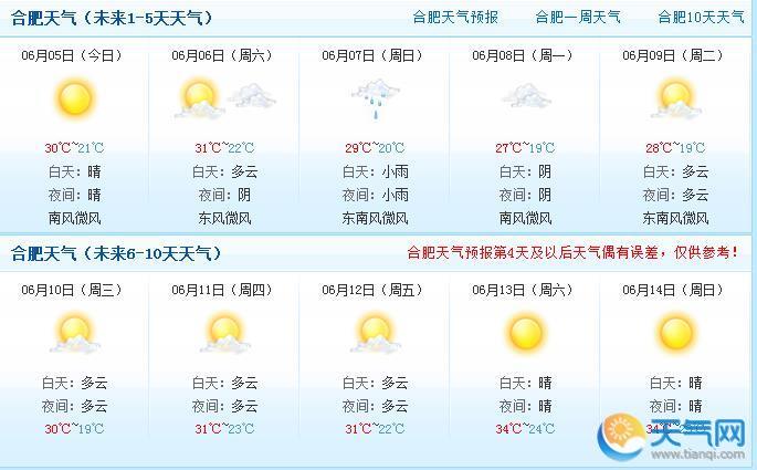 2015年合肥高考天气 2015年合肥高考期间天气预报