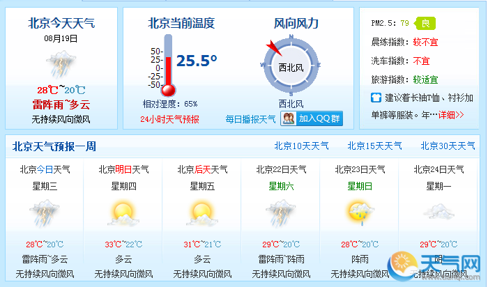 北京天气凉爽 气温最高28℃