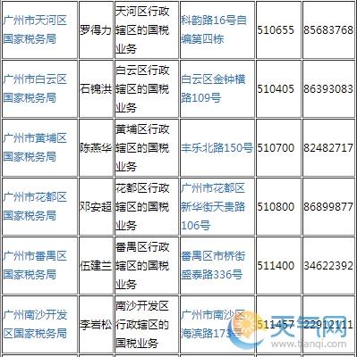 广州市各区国家税务局地址电话信息一览