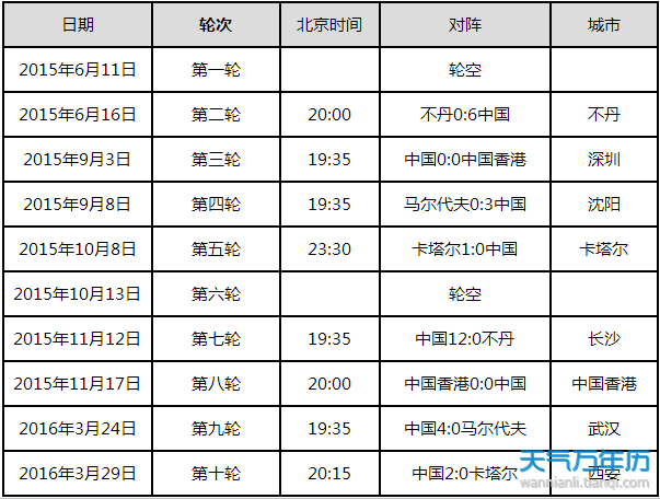 2018世界杯预选赛中国队赛程表一览