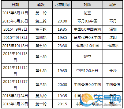 2018年世界杯中国队赛程一览