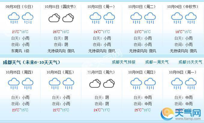 四川国庆假期天气预报:大部地区多云为主适合旅游