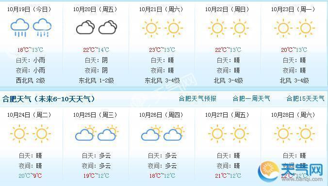 合肥天气新站天气预报