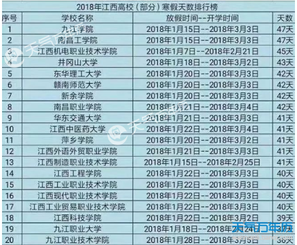 2018江西高校寒假放假安排时间一览表