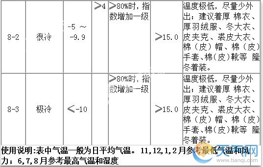 穿衣指数与温度对照表最全穿衣指数与温度对照图