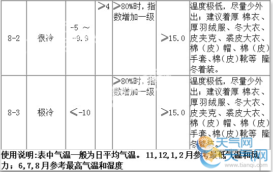 穿衣指数与温度对照表 最全穿衣指数与温度对照图