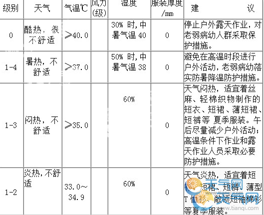 穿衣指数与温度对照表 最全穿衣指数与温度对照图