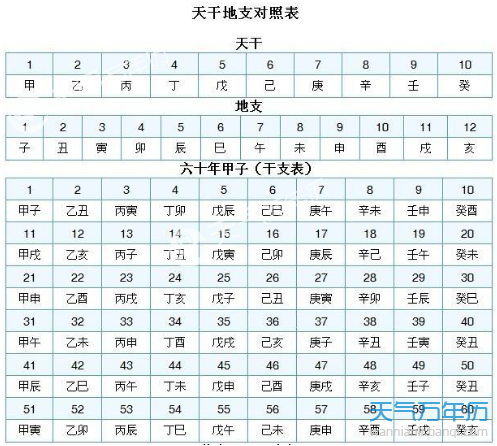 甲子年是哪一年 下一个甲子年是哪一年