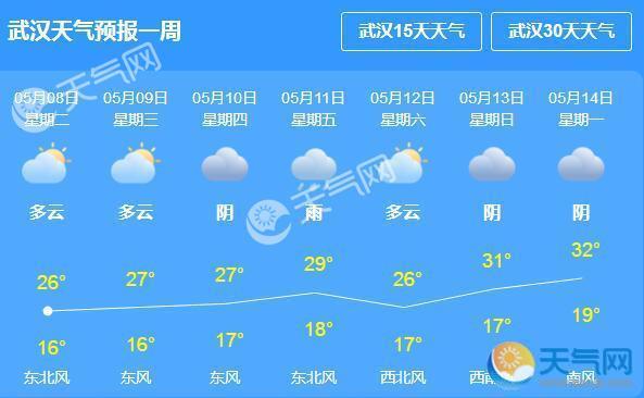 武汉持续晴朗天气 本周四迎新一轮降雨