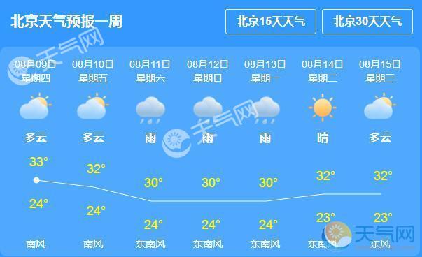 北京天气预报