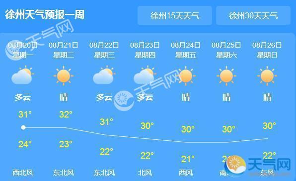 徐州天气预报40天图片