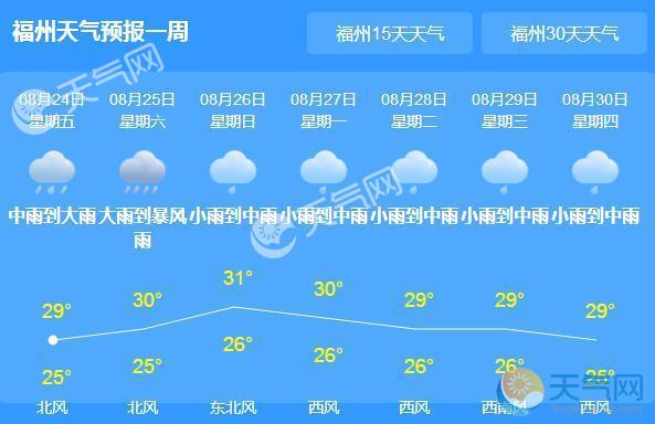 福州天气预报福州未来7天天气:08月24日 今天 中雨到大雨 25~29 优
