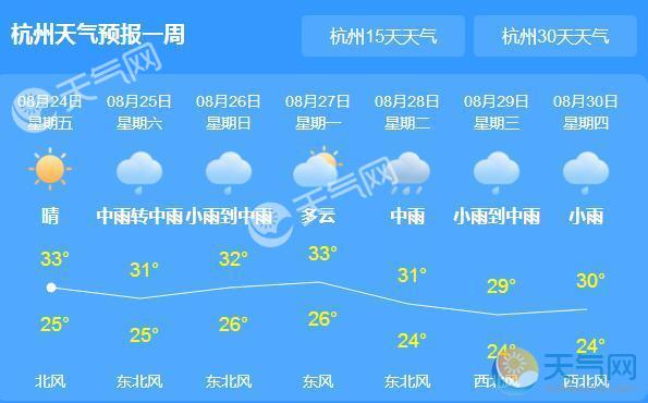 杭州天气预报