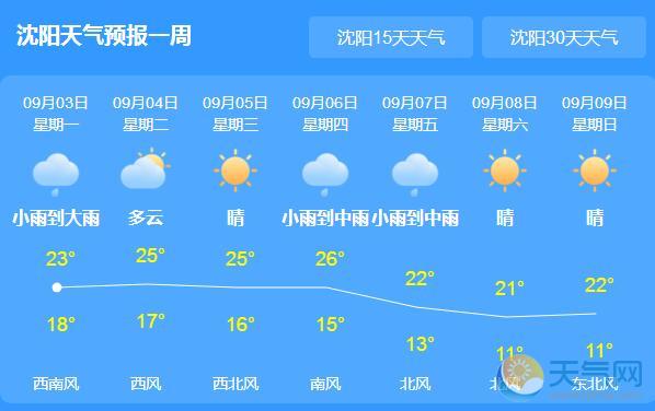 辽宁持续降雨仅25℃ 局地伴有雷暴大风