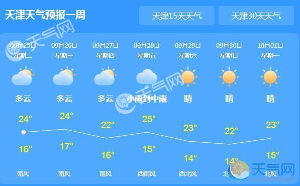 天津天气预报