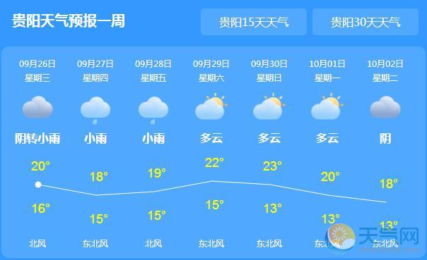 贵州持续降温降雨 今日贵阳气温仅16℃