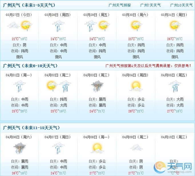 未来15天广州天气预报图