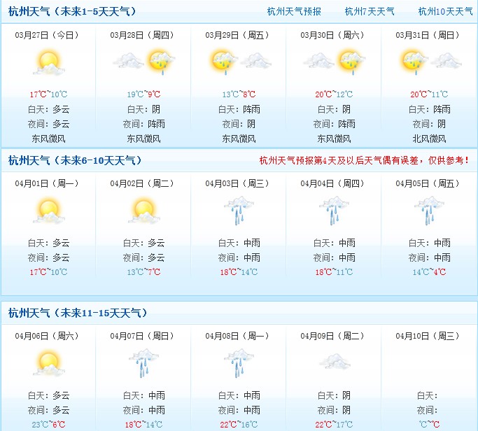 天气  热门标签 > 清明天气情况 2013清明三亚天气情况及三亚旅游景点