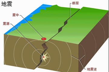 信息具有的真伪性_明日之后载具_大旱之后有大震？专家：不具科学性