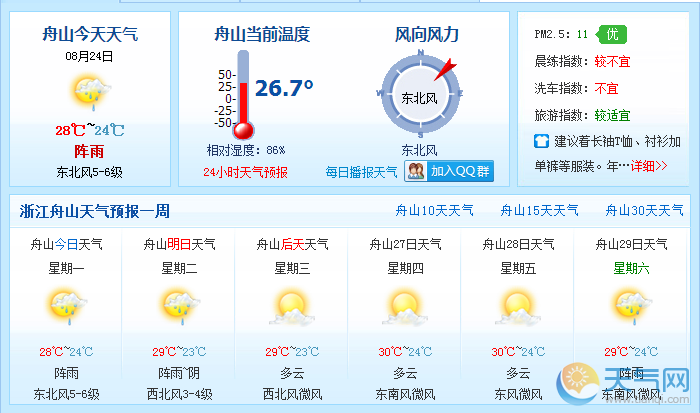 舟山每日天气提示